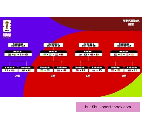 美加墨世界杯竞猜入口开启带你预测赛程精彩竞猜赢大奖